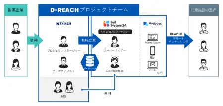 アルフレッサ株式会社と株式会社ベルシステム24が製薬