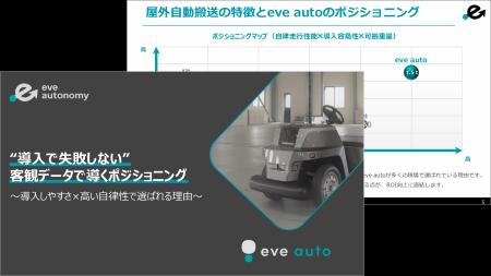 【eve auto サービスコンテンツ更新】「eve auto」ポ