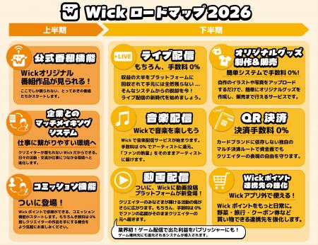Wick ユーザー数70万人突破！コミッション機能含む20