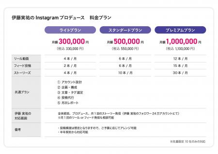 フォロワー24万人・伊藤実祐が、企業のInstagramを「