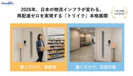 【新サービス】店舗の客数と売上を純増させる、賃貸物