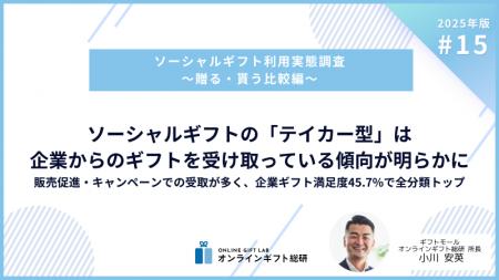 ～2025年版ソーシャルギフト利用実態調査～ ソーシャ