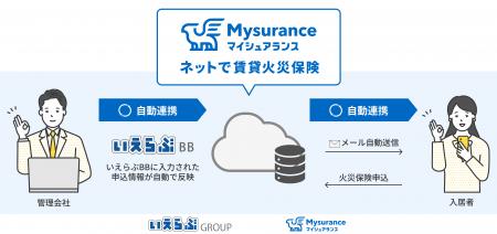不動産業者間プラットフォーム「いえらぶBB」と連携し