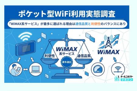 ポケット型WiFi利用実態調査で「WiMAX系サービス」が