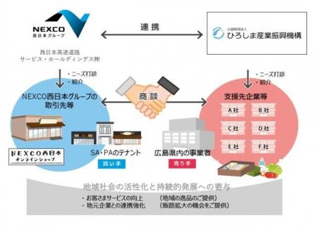 「ひろしまハイウェイ商談会」を開催します！