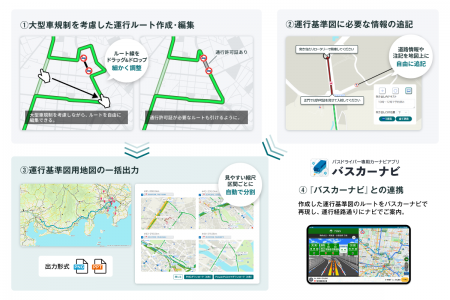『行程表クラウド by NAVITIME』、乗合バスの「運行基