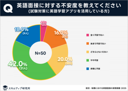 経験者が選ぶ、実際に効果があった英語面接対策トップ