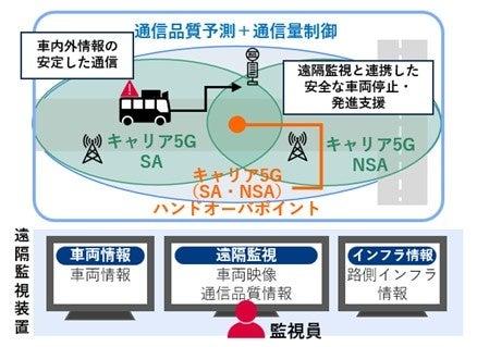 横浜市で、自動運転におけるローカル5Gと路側インフラ