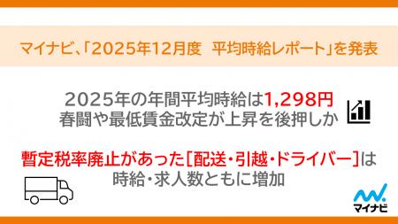 マイナビ、「2025年12月度アルバイト・パート平均時給