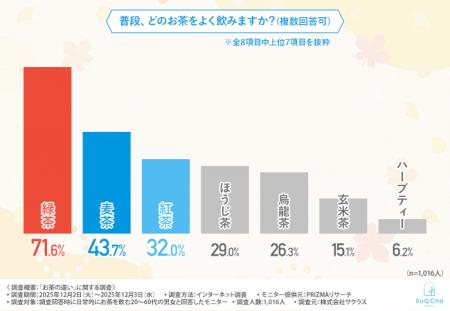【正規版】「お茶の違い」って知ってる？緑茶・ウーロ