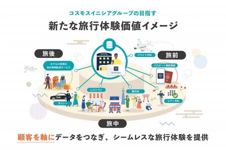 訪日外国人のID・情報管理をスマートに
Web3をutf-8
