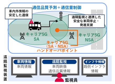 横浜市で、自動運転におけるローカル5Gと路側イutf-8