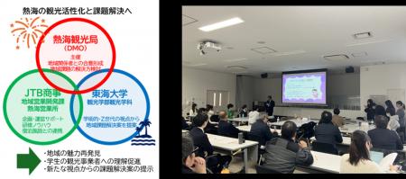 熱海の観光価値向上へ産官学が連携！Z世代向け実地研
