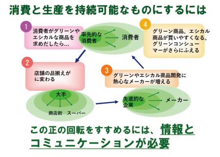 【いのち会議】～いのち宣言をつなぐ「103のアクショ