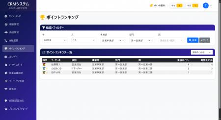 ProSales（プロセールス）　営業活動のモチベーション