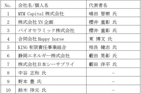 【株式会社地域新聞社】当社株式の大量取得行為に関す