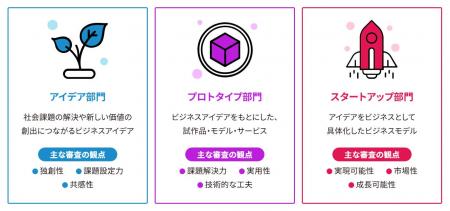 観覧者募集スタート！　高専生の起業チャレンジ機会を