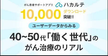 がん患者サポートアプリ「ハカルテ」、累計10,000ダウ