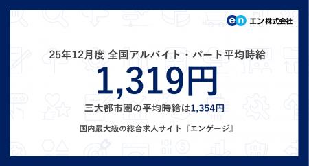 アルバイト・パート募集時平均時給（2025年12月度）三