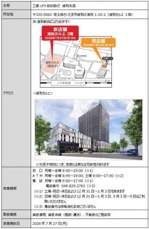 「浦和支店」新店舗への移転のご案内
