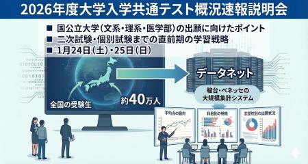 「2026年度大学入学共通テスト概況速報説明会」を開催