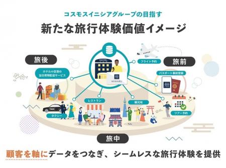 訪日外国人のID・情報管理をスマートに Web3を活用し
