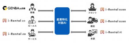 SORABITO、イレブンラボジャパンと戦略的パートナーシ