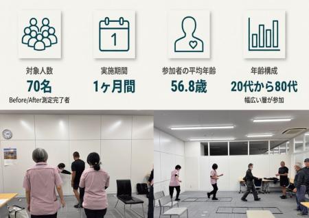 【70代でも身体は「若返る」】平均年齢が高い現場で実