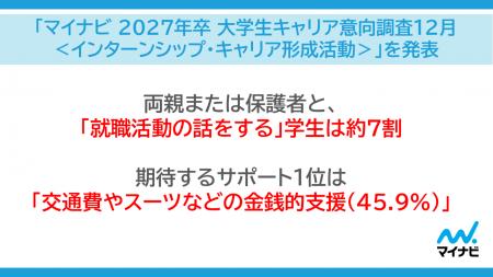 「マイナビ 2027年卒 大学生キャリア意向調査12月＜イ
