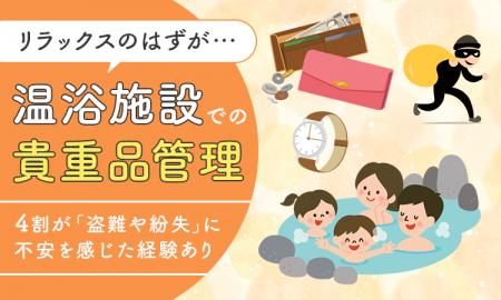 リラックスのはずが…温浴施設での貴重品管理、4割が「
