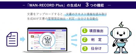 ＮＸワンビシアーカイブズが提供する レコードバンキ