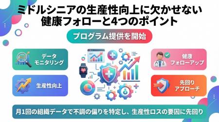 ミドルシニアの生産性向上に欠かせない健康フォローと