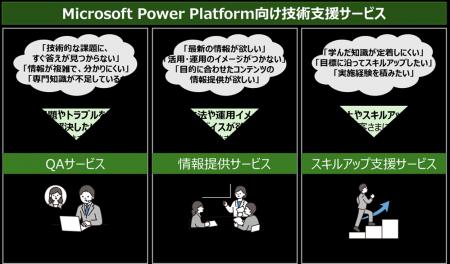 業務デジタル化を加速！「Microsoft Power Platform向