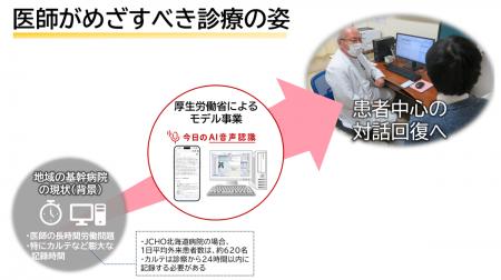 厚生労働省事業に採択、JCHO北海道病院でAIカルutf-8