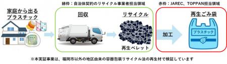 JARECとTOPPAN、地産地消型資源循環の実装に向けた実