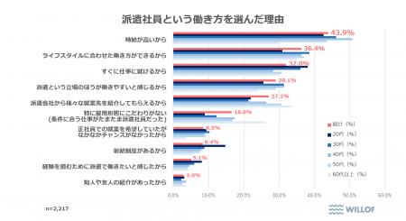 【全国の派遣社員の意識調査】50％以上が「無理utf-8