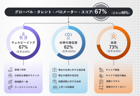日本の労働者意識：仕事におけるAIとの関わり方が今後