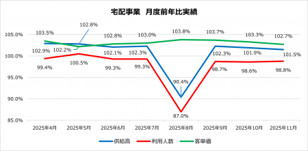 【日本生協連　2026年記者会見ハイライト】全国の地域