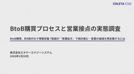 BtoB購買、約4割がAIで情報収集 7割超が