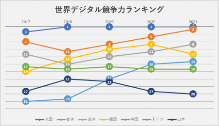 エモーショナルリンク合同会社がデジタル競争力に関す