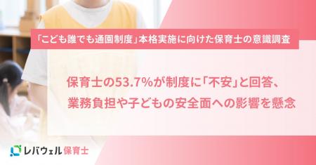 「こども誰でも通園制度」に保育士の53.7％が「不安」
