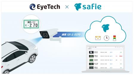 セーフィー × アイテック、クラウド録画サービスと車