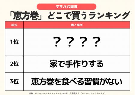発表！節分【恵方巻】ランキング2026　家庭では、豆ま