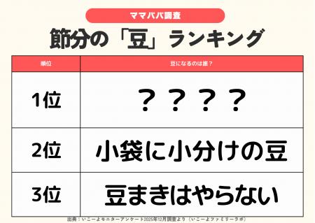 発表！節分【豆まき】ランキング2026　豆まきするのは