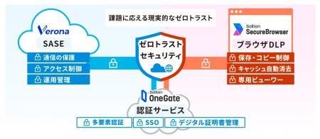国産SASE「Verona」とエンタープライズブラウザ「Soli