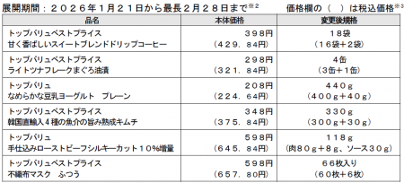 全国１万店舗でトップバリュ厳選８４品目を期間限定増