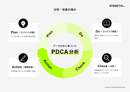 成功するビジネス系チャンネルは設計と継続が最重要