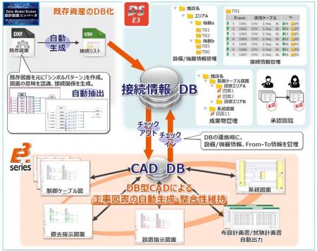 図研、ENEX2026で送配電・電設事業者向け設備更新工事