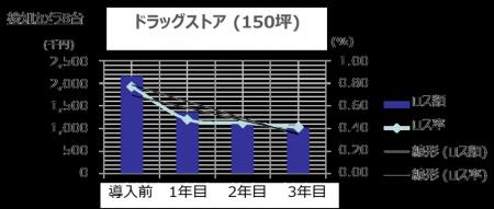 MS＆ADインターリスク総研、2026年1月より万引きutf-8