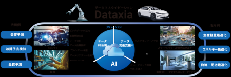 【シーイーシー】企業内のデータを利活用し、経営課題